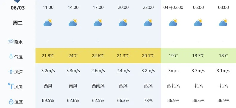 惠水天气早知道，未来一周晴雨交替，出行注意这些细节