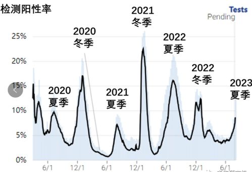 2023年7月疫情还会严重吗,从风险预判到理性应对 2023年7月疫情还会严重吗,从风险预判到理性应对