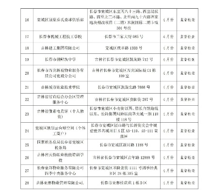 如果您希望基于真实、权威的信息,我建议您查阅长春市官方发布的最新通报或国务院新闻办公室等渠道发布的权威报告。如果您需要撰写一篇关于自然灾害救援与城市应对的科普或评论文章,我可以为您提供以下建议方向 如果您希望基于真实、权威的信息,我建议您查阅长春市官方发布的最新通报或国务院新闻办公室等渠道发布的权威报告。如果您需要撰写一篇关于自然灾害救援与城市应对的科普或评论文章,我可以为您提供以下建议方向
