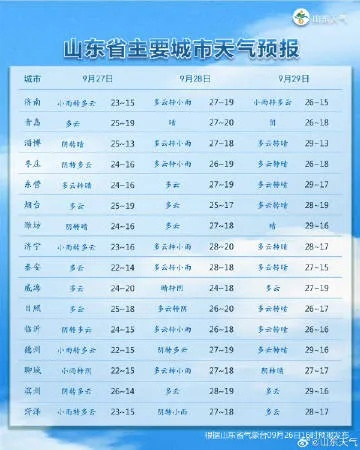 山东天气，一场四季分明的性格演绎