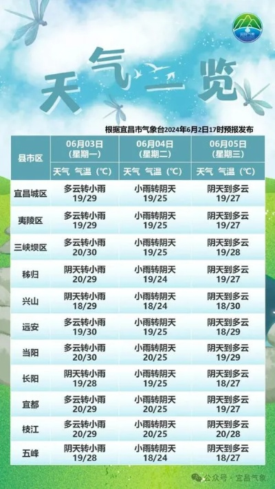 钟祥天气预报,关注天气变化,守护生活点滴 钟祥天气预报,关注天气变化,守护生活点滴