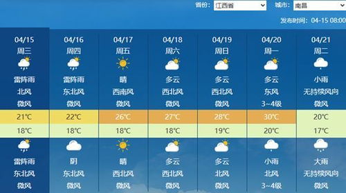 无锡天气预报30天查询,精准掌握未来天气变化,出行生活更从容 无锡天气预报30天查询,精准掌握未来天气变化,出行生活更从容