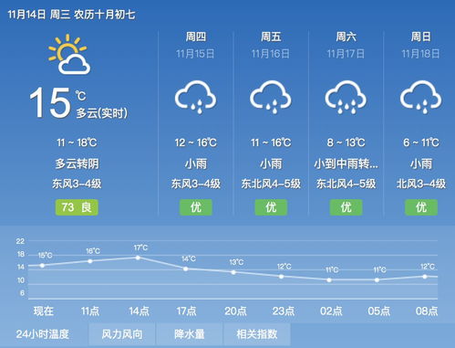 准确的天气预报,从经验推测到科技赋能 准确的天气预报,从经验推测到科技赋能