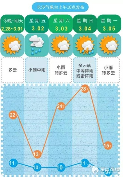 长沙天气预报15天气报,阴晴不定间,读懂星城的季节脾气 长沙天气预报15天气报,阴晴不定间,读懂星城的季节脾气