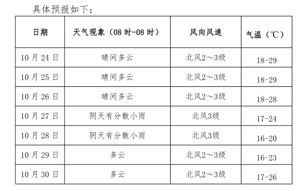 湖南衡阳天气预报,晴雨之间的湘南生活指南 湖南衡阳天气预报,晴雨之间的湘南生活指南