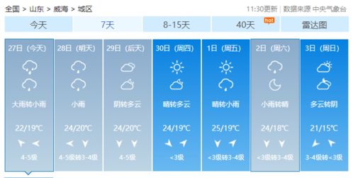 宁波天气预报查询一周,天气变化早知道,出行安排更从容 宁波天气预报查询一周,天气变化早知道,出行安排更从容