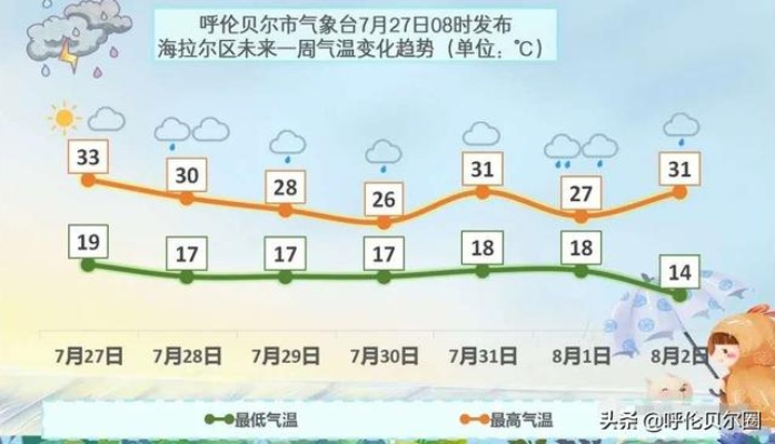 呼伦贝尔天气预报15天,草原之旅的晴雨指南 呼伦贝尔天气预报15天,草原之旅的晴雨指南