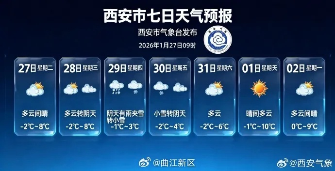 西安天气预报15天准确一览表，出行与生活参考指南