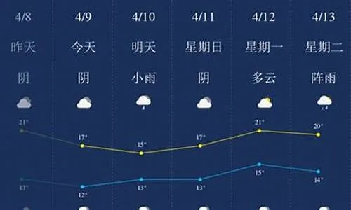 澧县天气预报30天查询结果,从数据看气候,提前规划生活 澧县天气预报30天查询结果,从数据看气候,提前规划生活