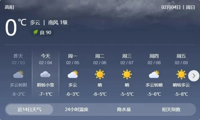 高阳县天气预报15天,掌握未来两周天气变化,出行规划更从容 高阳县天气预报15天,掌握未来两周天气变化,出行规划更从容