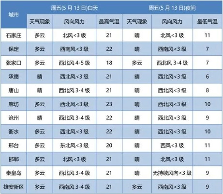 太原天气预报15天查询，掌握天气变化，从容应对每一天