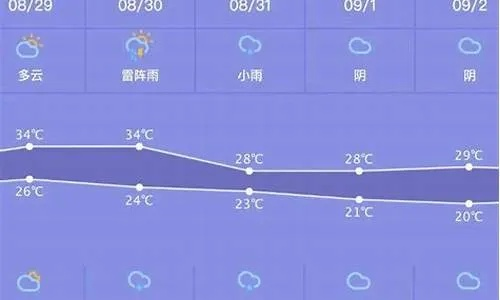 建始天气预报,山城气候的晴雨表与生活指南 建始天气预报,山城气候的晴雨表与生活指南