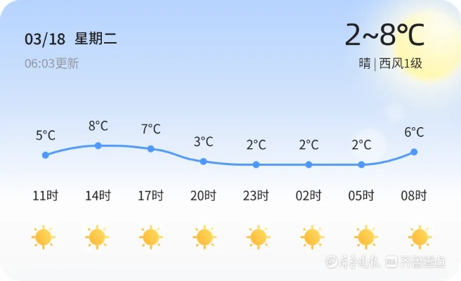 城阳天气预报，春日暖阳与微风的交织