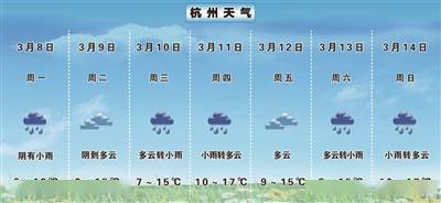 临颍天气预报，晴雨之间的生活指南