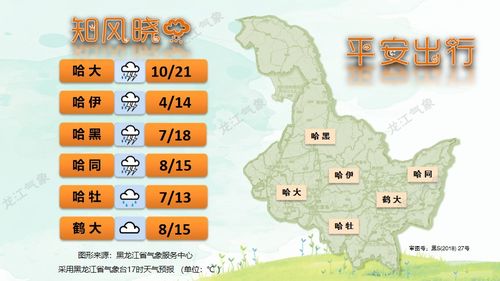 荣县天气预报30天,气候趋势、生活指南与出行建议 荣县天气预报30天,气候趋势、生活指南与出行建议