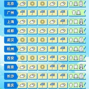 30天晴雨图鉴,一个月天气预报如何影响我们的生活与城市节奏 30天晴雨图鉴,一个月天气预报如何影响我们的生活与城市节奏