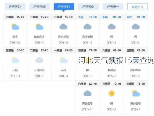 河北天气预报15天查询,掌握未来天气,从容安排生活 河北天气预报15天查询,掌握未来天气,从容安排生活