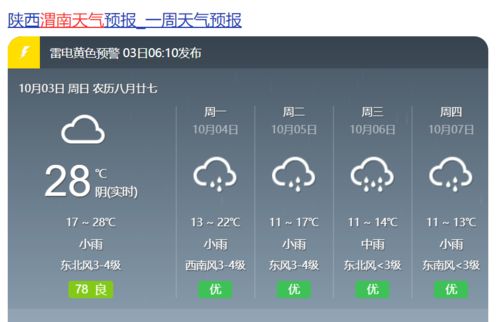 渭南天气预报15天查询，一份实用的天气时间胶囊