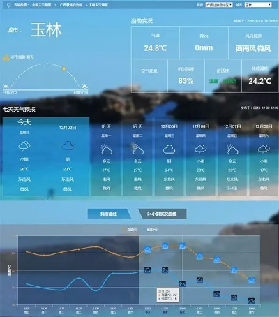 玉林天气预报，一场跨越千年的时空对话