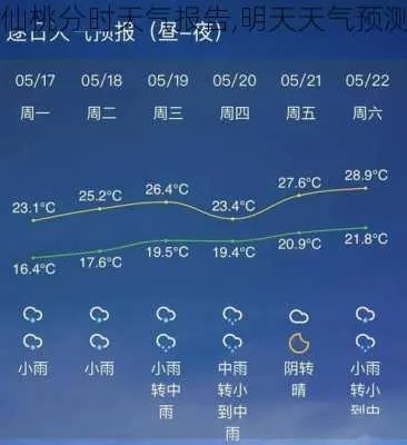 仙桃天气预报15天查询,掌握未来天气,从容规划生活 仙桃天气预报15天查询,掌握未来天气,从容规划生活
