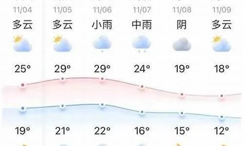 谷城天气,山城四季的温柔与烈性 谷城天气,山城四季的温柔与烈性