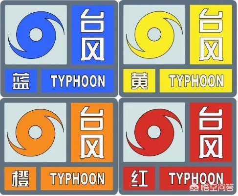 台风预警颜色等级划分，读懂蓝黄橙红背后的安全密码