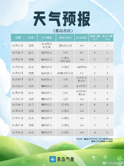 今日天气预报回放，从晨曦微露到暮色苍茫，这天气的剧本你读懂了吗？