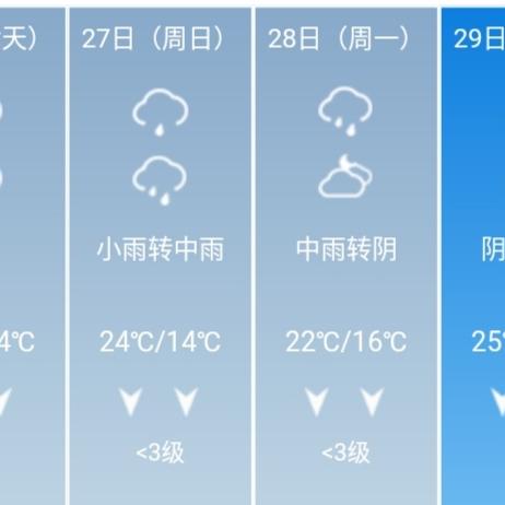 桂林天气预报30天查询，山水间的气候密码