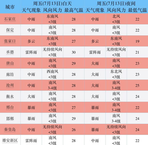 全国各省会城市天气预报,今日天气一览,出行指南请查收 全国各省会城市天气预报,今日天气一览,出行指南请查收