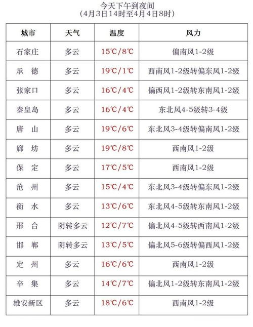 饶阳天气预报，冷暖之间，守护生活的晴雨表