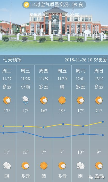 灵璧天气预报，当数字遇见风云，小城的生活节奏藏在每一度冷暖里