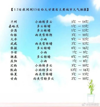 武威天气预报15天，从风沙到晴空，一份河西走廊的四季冷暖指南
