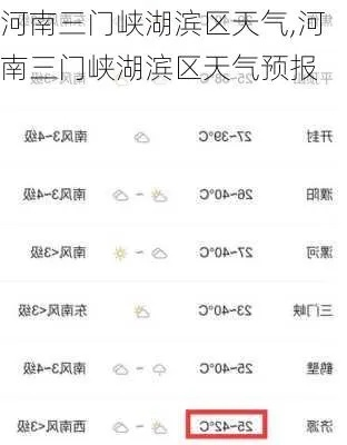 三门峡天气预报,掌握黄河明珠的阴晴冷暖,出行更从容 三门峡天气预报,掌握黄河明珠的阴晴冷暖,出行更从容