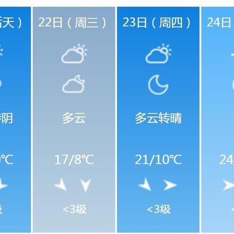 焦作天气预报15天，掌握天气变化，从容规划生活