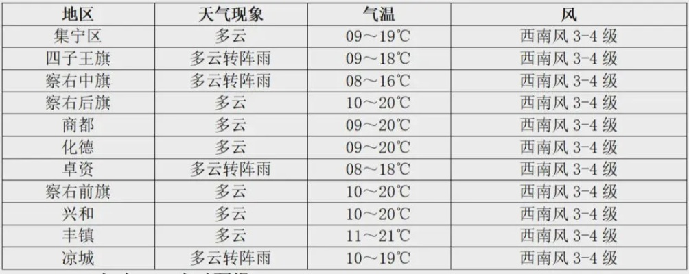 丰县未来15天天气趋势分析，秋意渐浓，注意适时添衣