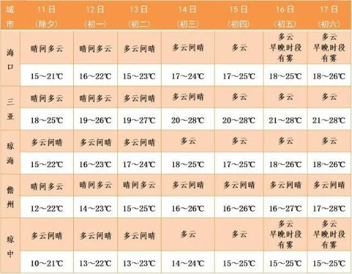 几月份去三亚天气最好?这份全年气候指南请收好 几月份去三亚天气最好?这份全年气候指南请收好