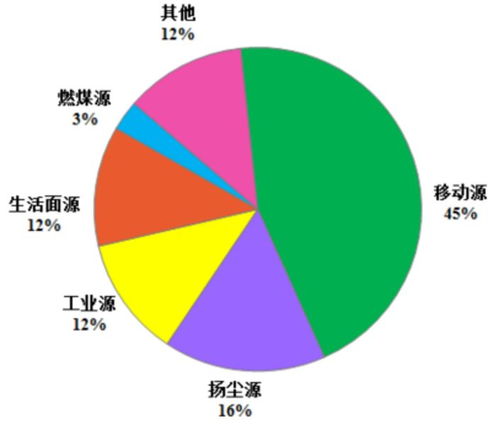 实时排名下的呼吸之痛,空气质量指数背后的城市真相 实时排名下的呼吸之痛,空气质量指数背后的城市真相