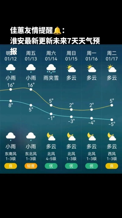 淮安市天气预报，春日多变幻，出行需留意