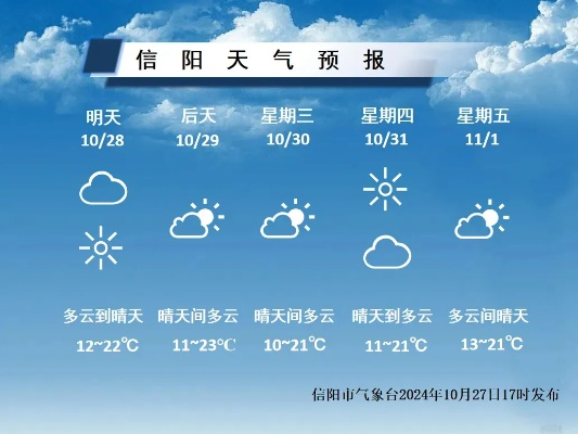 河南信阳天气预报，明日晴转多云，气温回升，适宜户外活动