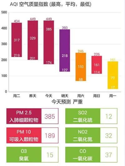 空气质量指数是什么意思，一文读懂AQI的含义与重要性