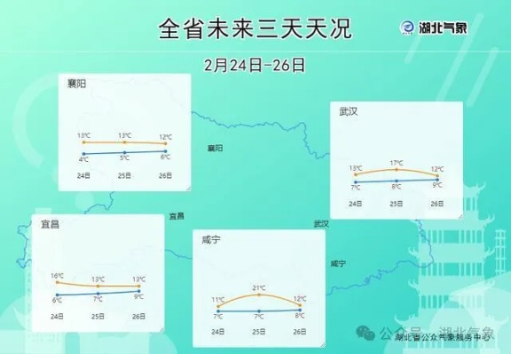 湖北最近10天天气，晴雨交织，气温起伏如坐过山车