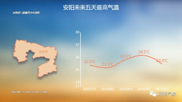 河南淮阳天气预报，春日多变更需留心，出行生活早安排