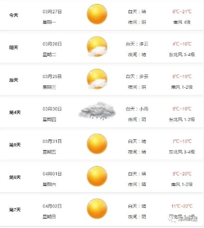 郑州一周天气预报，晴雨交替，气温波动需留意