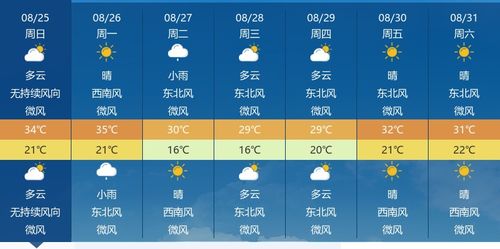 宝丰天气预报，晴雨之间，感知小城的温柔与变迁
