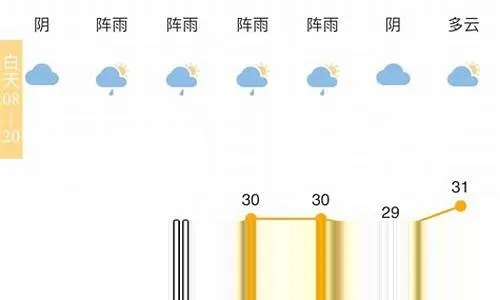 余姚天气预报，一座江南小城的晴雨表
