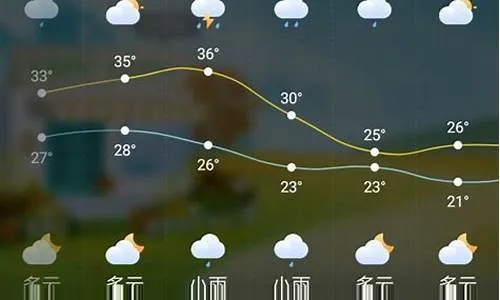 余姚天气预报，一座江南小城的晴雨表