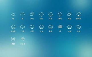 探索气象前沿,目前最精准的天气预报软件深度评测 探索气象前沿,目前最精准的天气预报软件深度评测