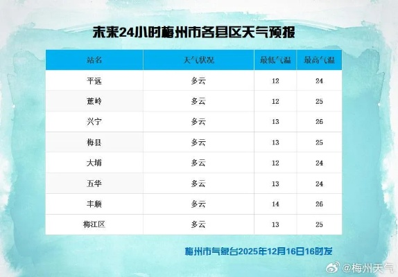 南丰天气预报15天，提前规划，从容应对季节变换