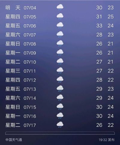 天气预报几点下雨,一场关于精准与失控的细密对话 天气预报几点下雨,一场关于精准与失控的细密对话