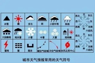 方城天气预报15天，掌握天气脉络，从容规划每一天